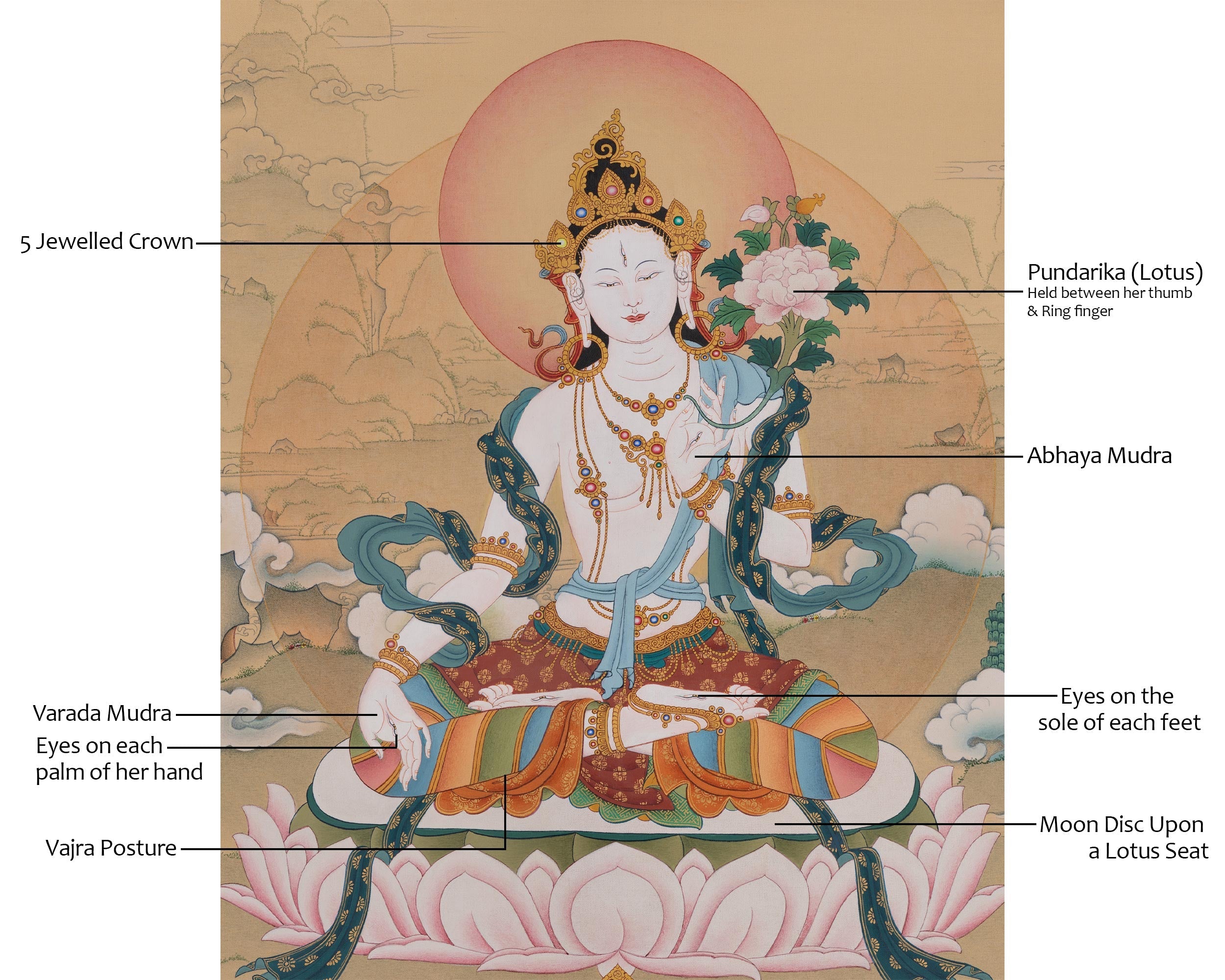White Tara Longevity Thangka Art | Seven Eyed Deity | Pure Compassion
