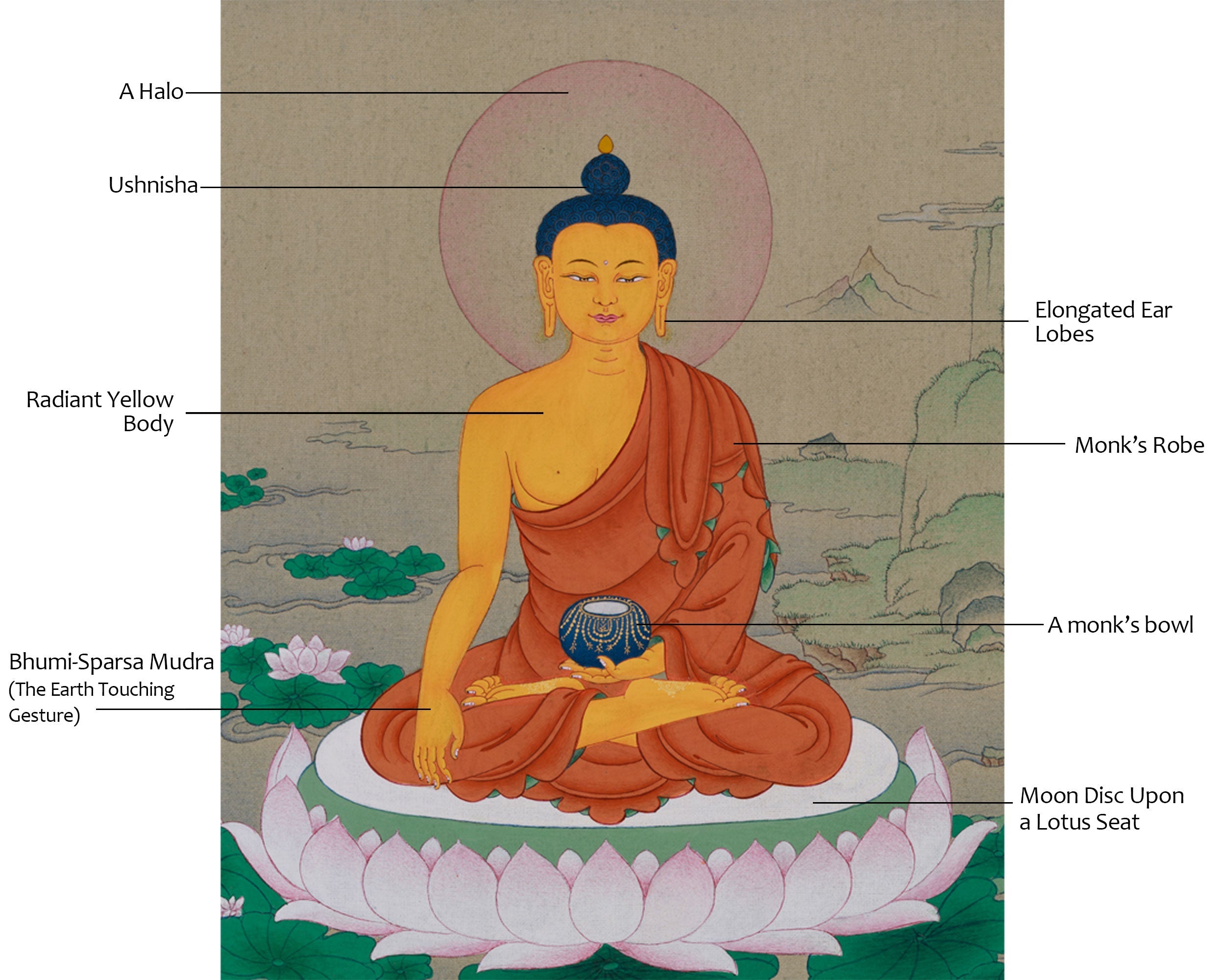 Small Gautama Buddha Painting | Radiating Peace, Wisdom, and Enlightenment