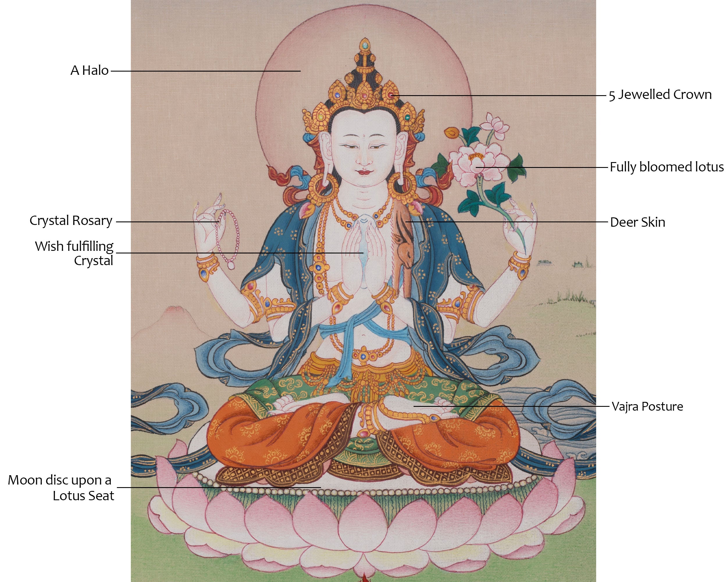 Chenrezig Buddhist Thangka | Bodhisattva of Compassion | Avalokiteshvara Art