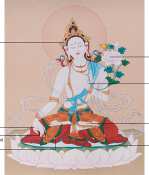 Longevity Goddess, White Tara Thangka | Deity of Healing and Compassion