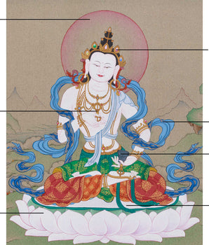 Bodhisattva of Purification, Vajrasattva | Thangka for Karma Cleansing