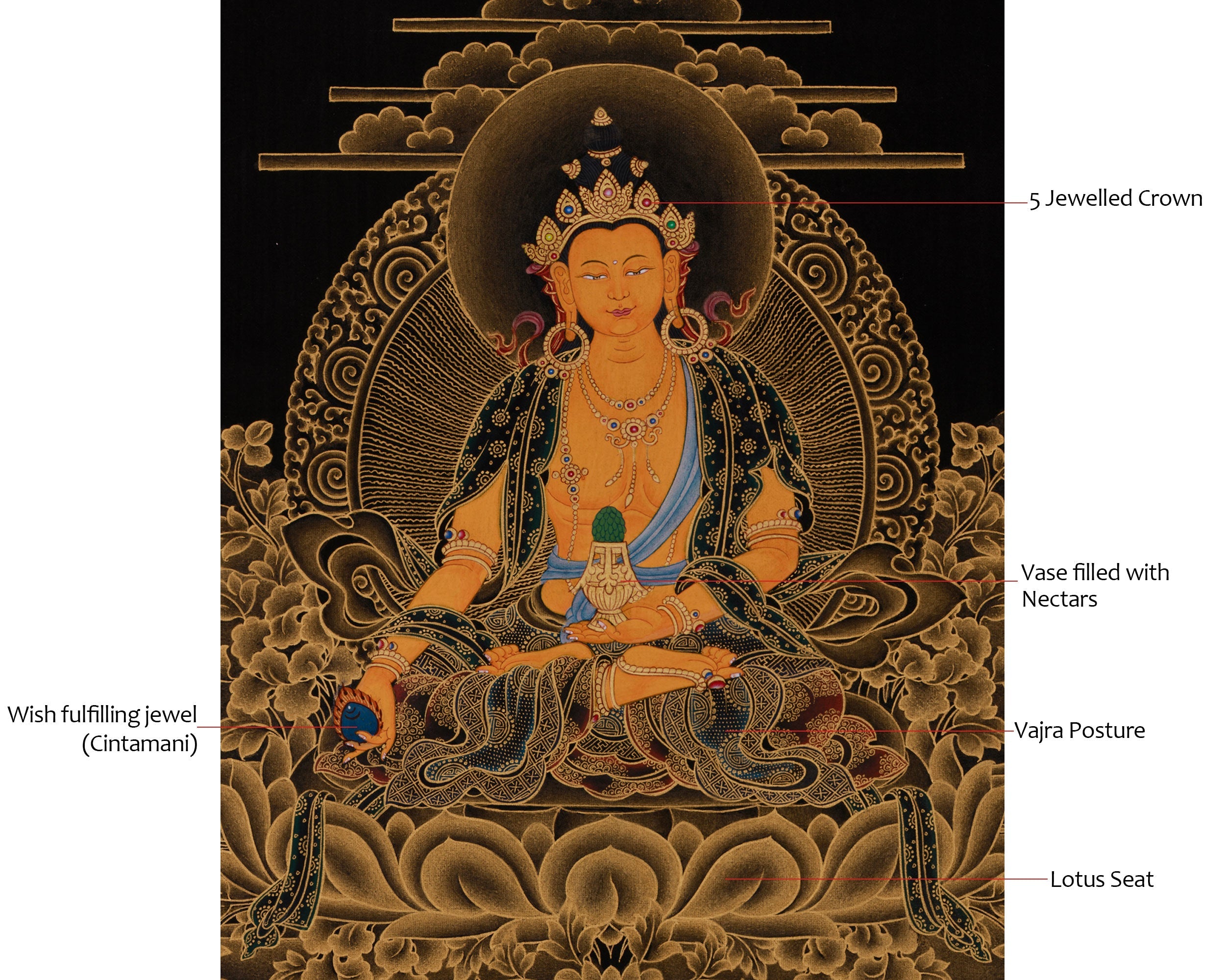 24K Gold Thangka of Kshitigarbha | Symbol of Compassion, Afterlife Guidance & Deep Meditation