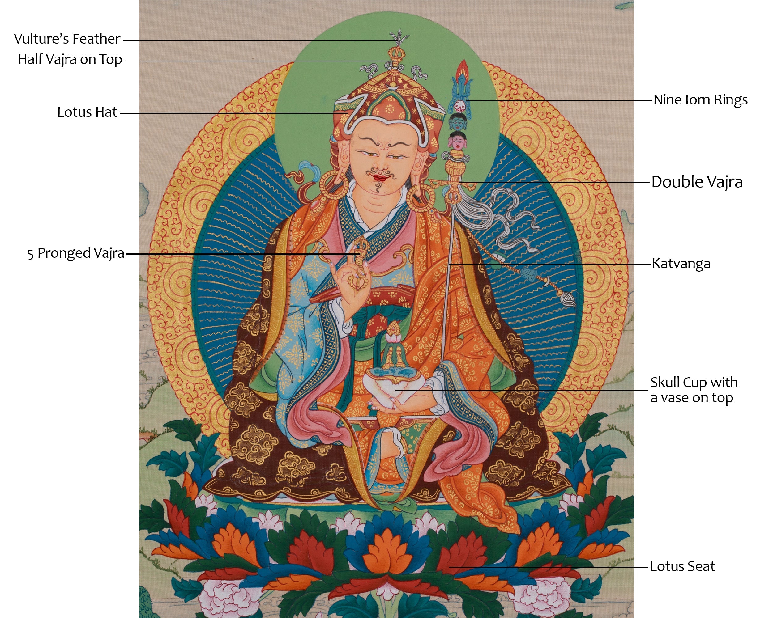 Himalayan Artwork of Guru Rinpoche | Spiritual Teacher | Enlightened Wisdom