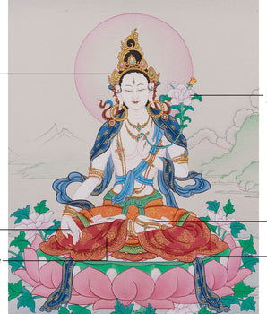 Seven Eyes White Tara Thangka | Sacred Buddhist Art for Longevity and Healing