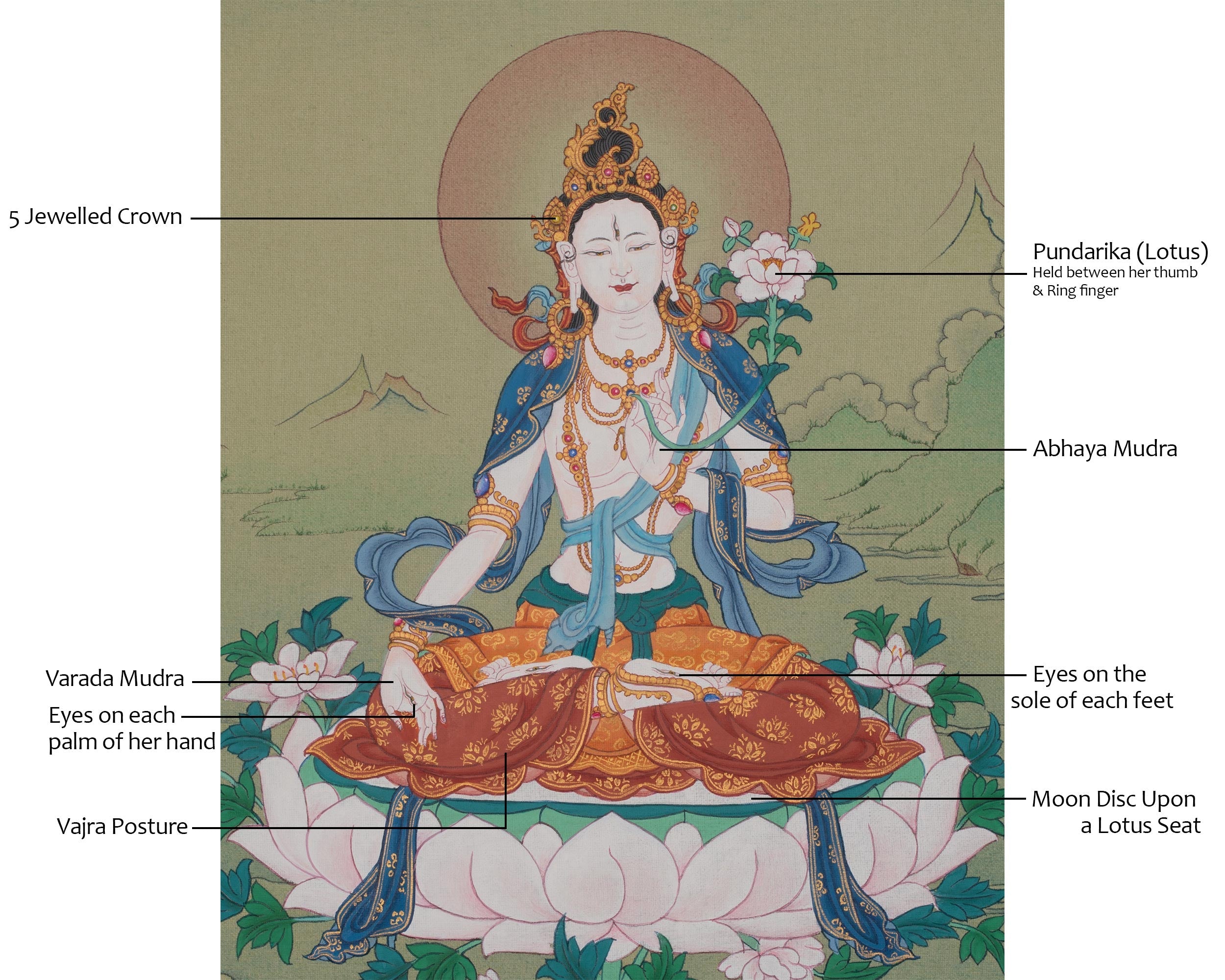White Tara Spiritual Thangka | Seven Eyed Deity | Healing Deity | Home Decor