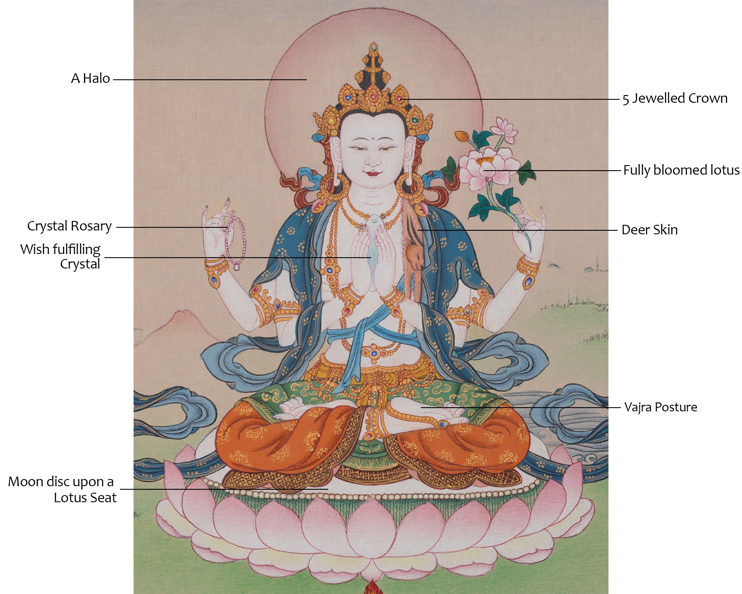 Hand Painted Chenrezig Thangka | Sacred Tibetan Artwork of Compassion and Wisdom