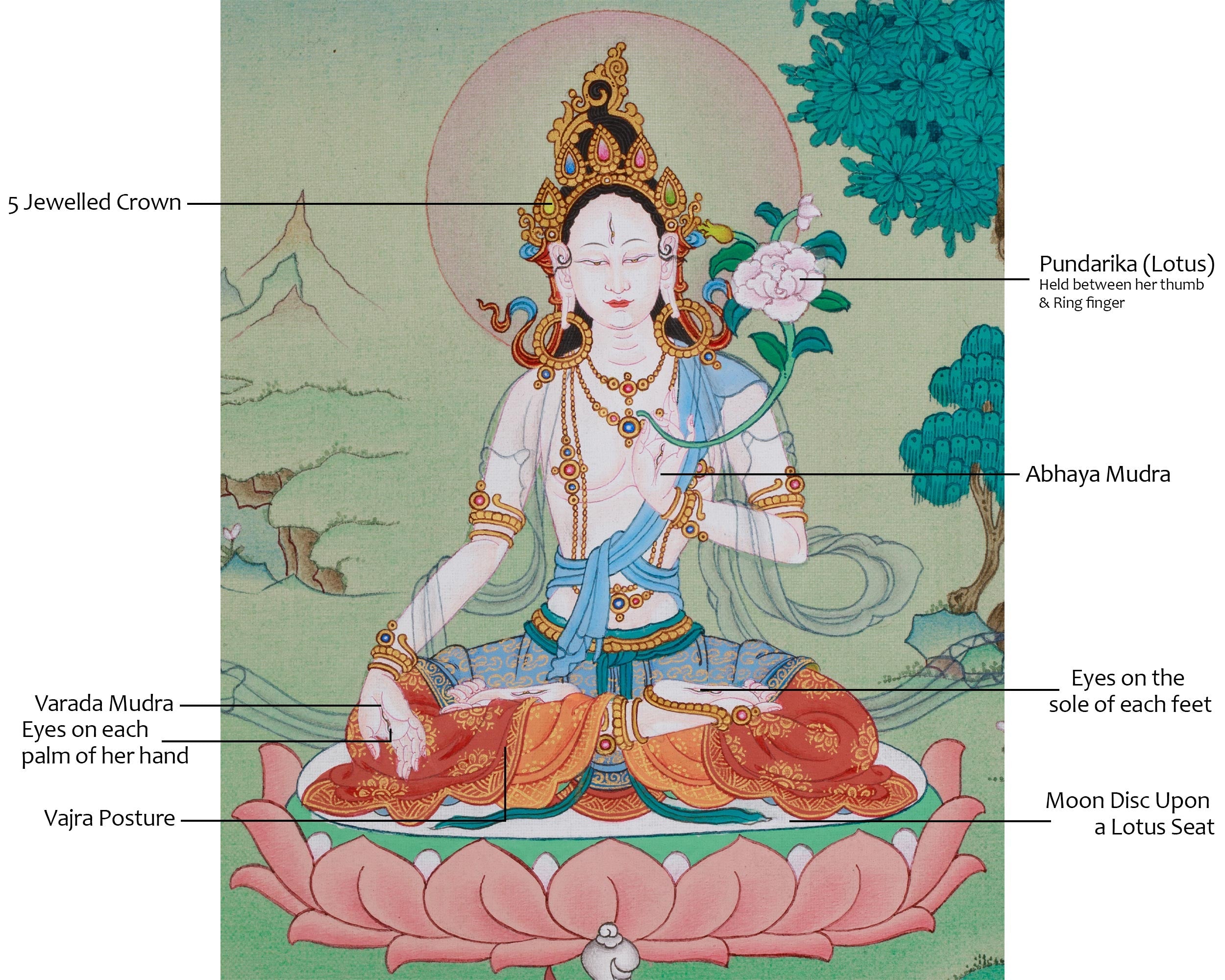 White Tara Healing Thangka | Seven-Eyed Tara | Sita Tara | Vajrayana Deity