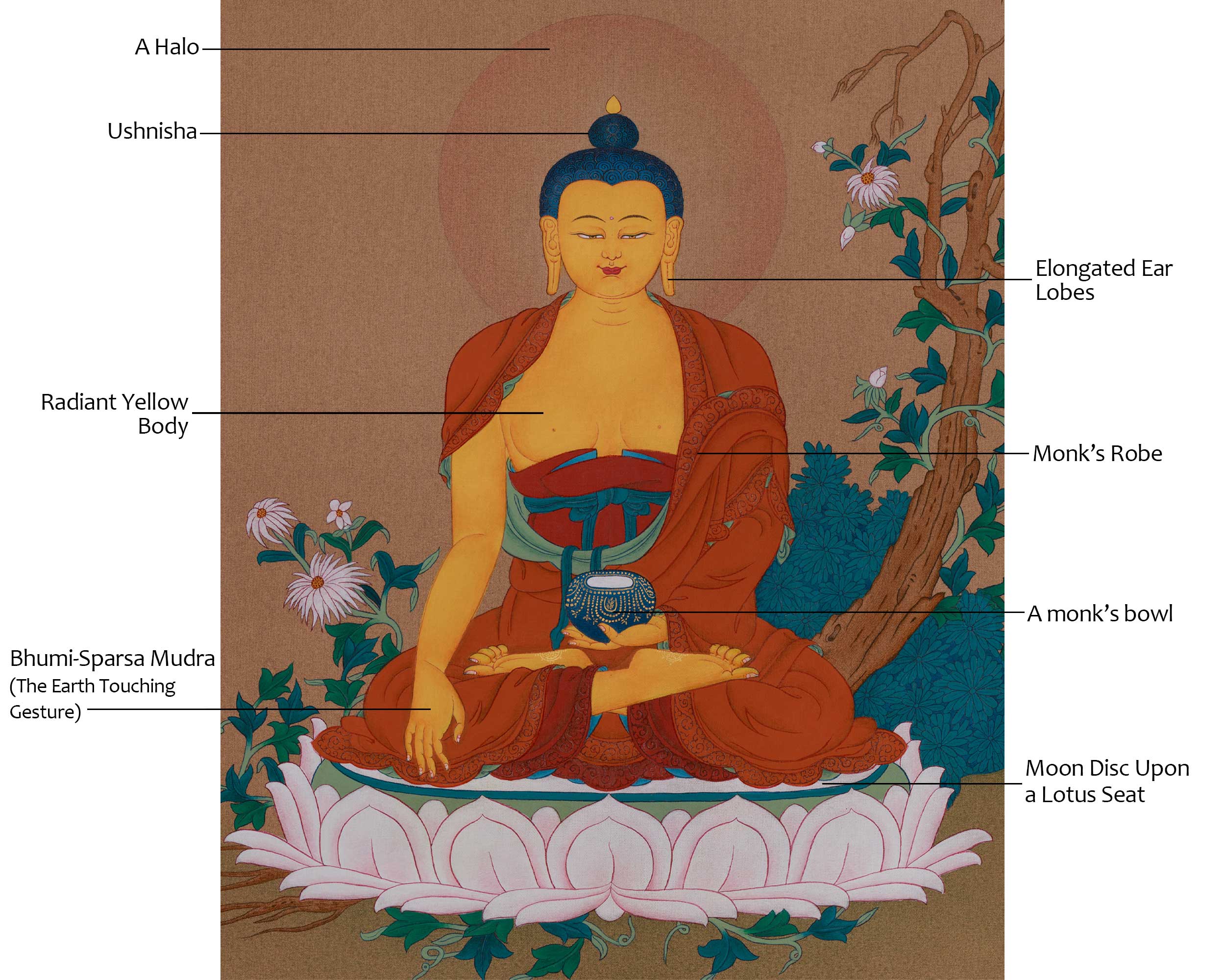 Sacred Shakyamuni Buddha Thangka | Enlightened Teacher | Sage Of Shakya Clan