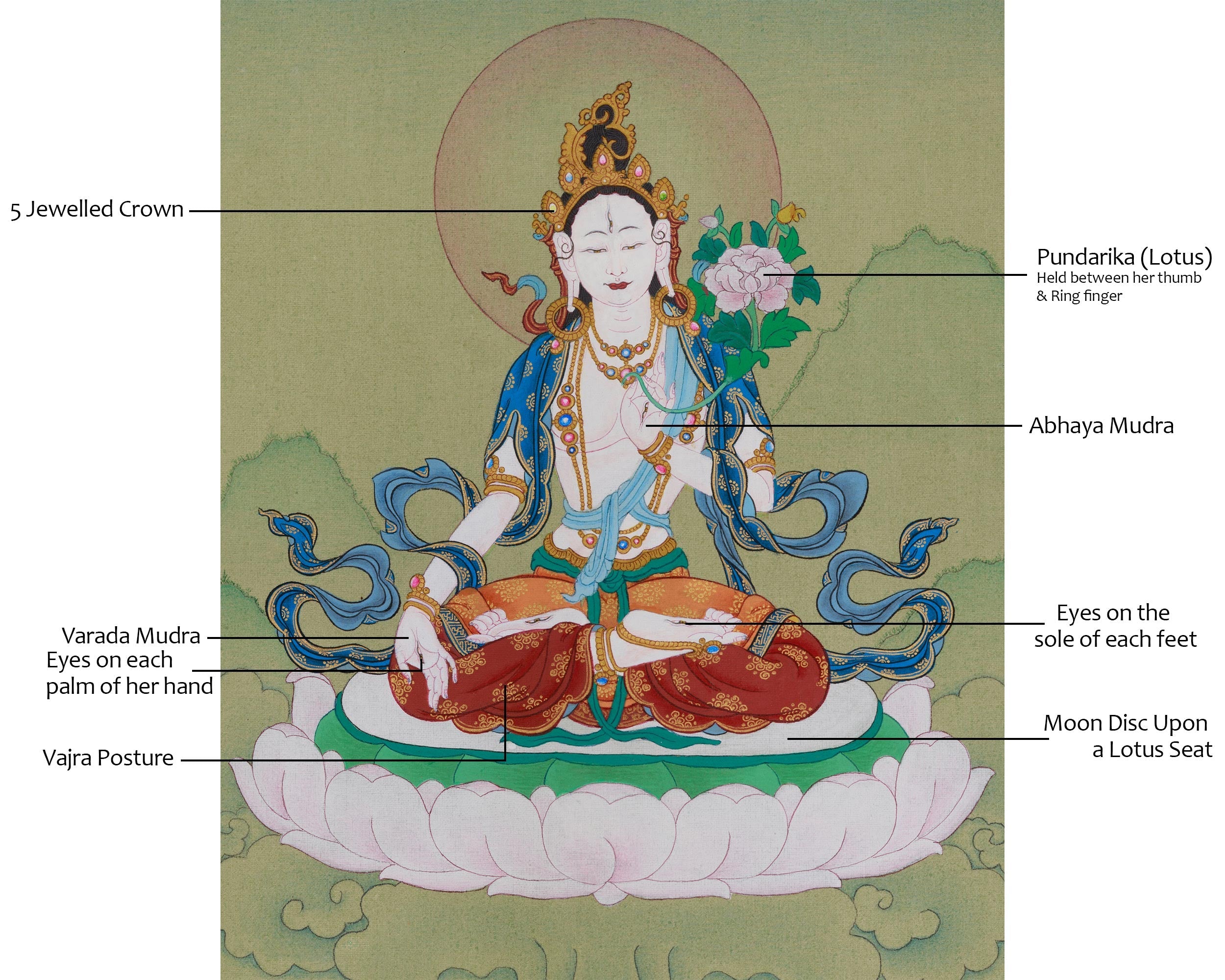 Long Life Deity White Tara Thangka | Seven-Eyed Deity | Sita Tara Artwork