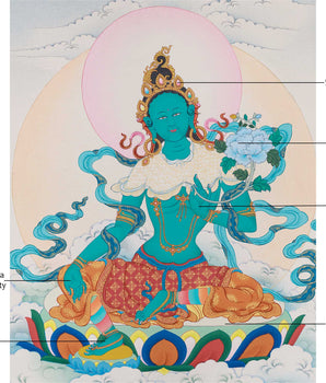 Buddhism Shyama Tara | A Rare Thangka of the Goddess of Protection and Compassion