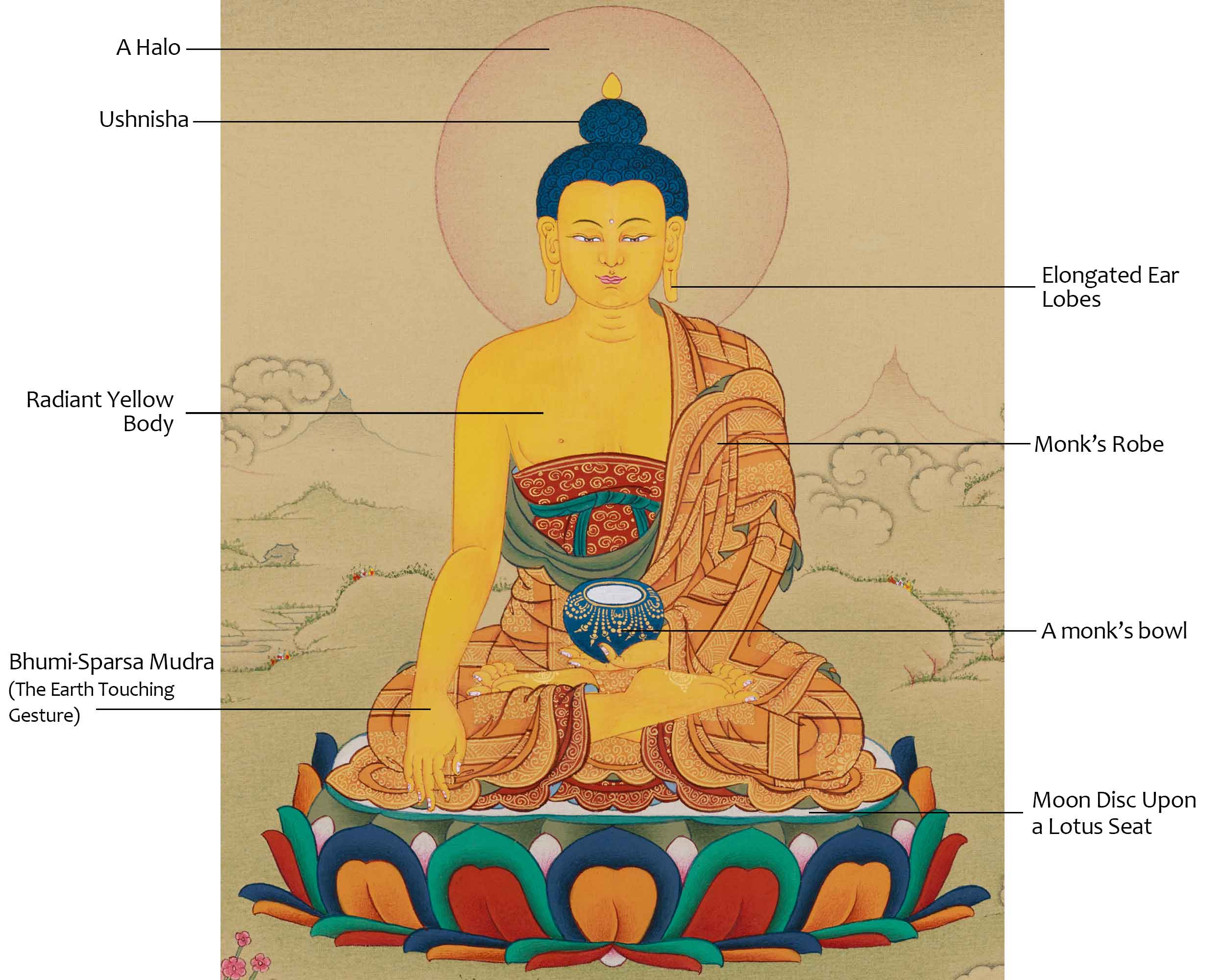 33cm Dharma Teacher Thangka of Shakyamuni | Enlightened Buddha of Wisdom