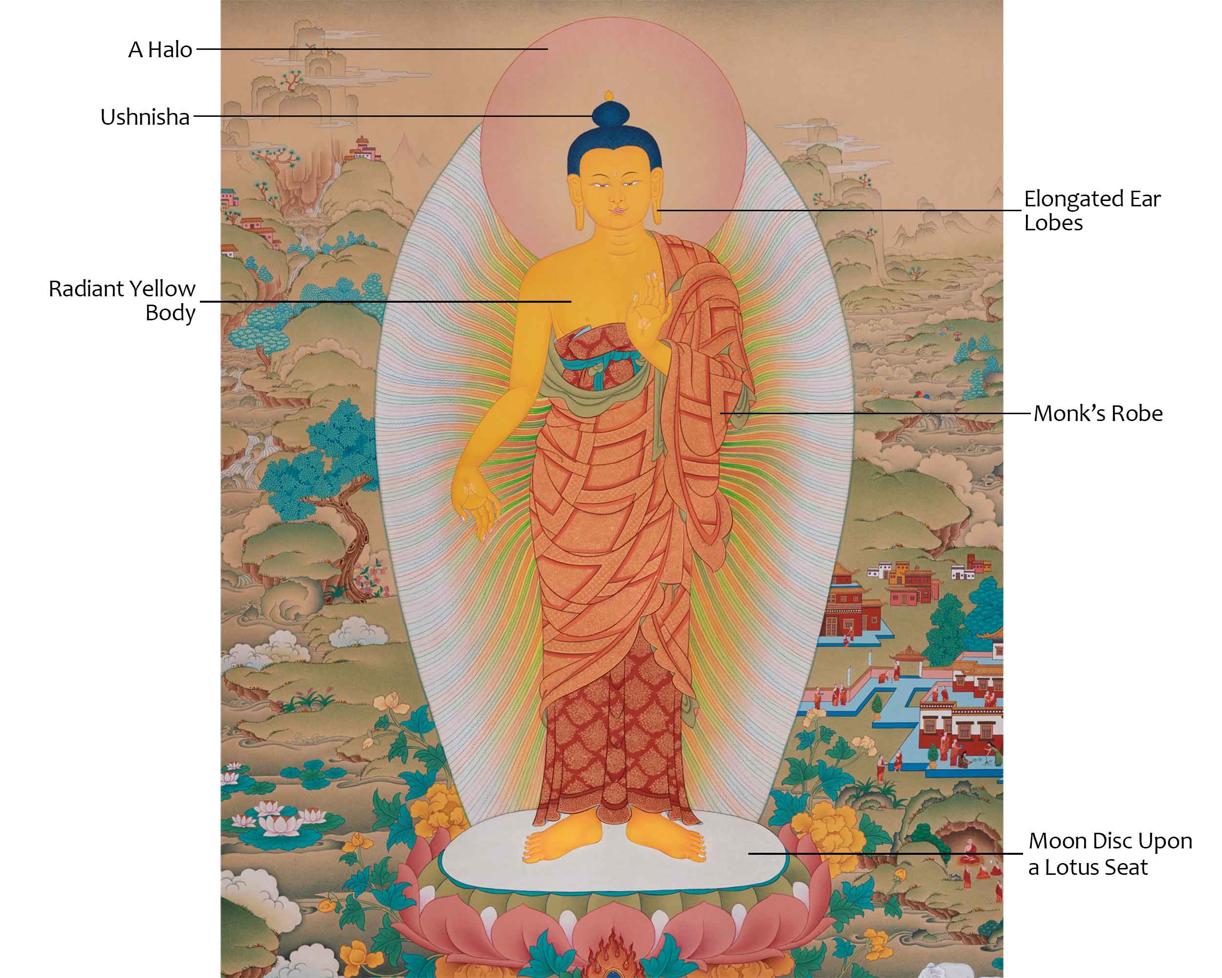 Standing Siddhartha Gautama Thangka | Founder of Buddhism