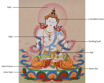 Traditional Bodhisattva Vajrasattva Thangka | Purification and Enlightenment