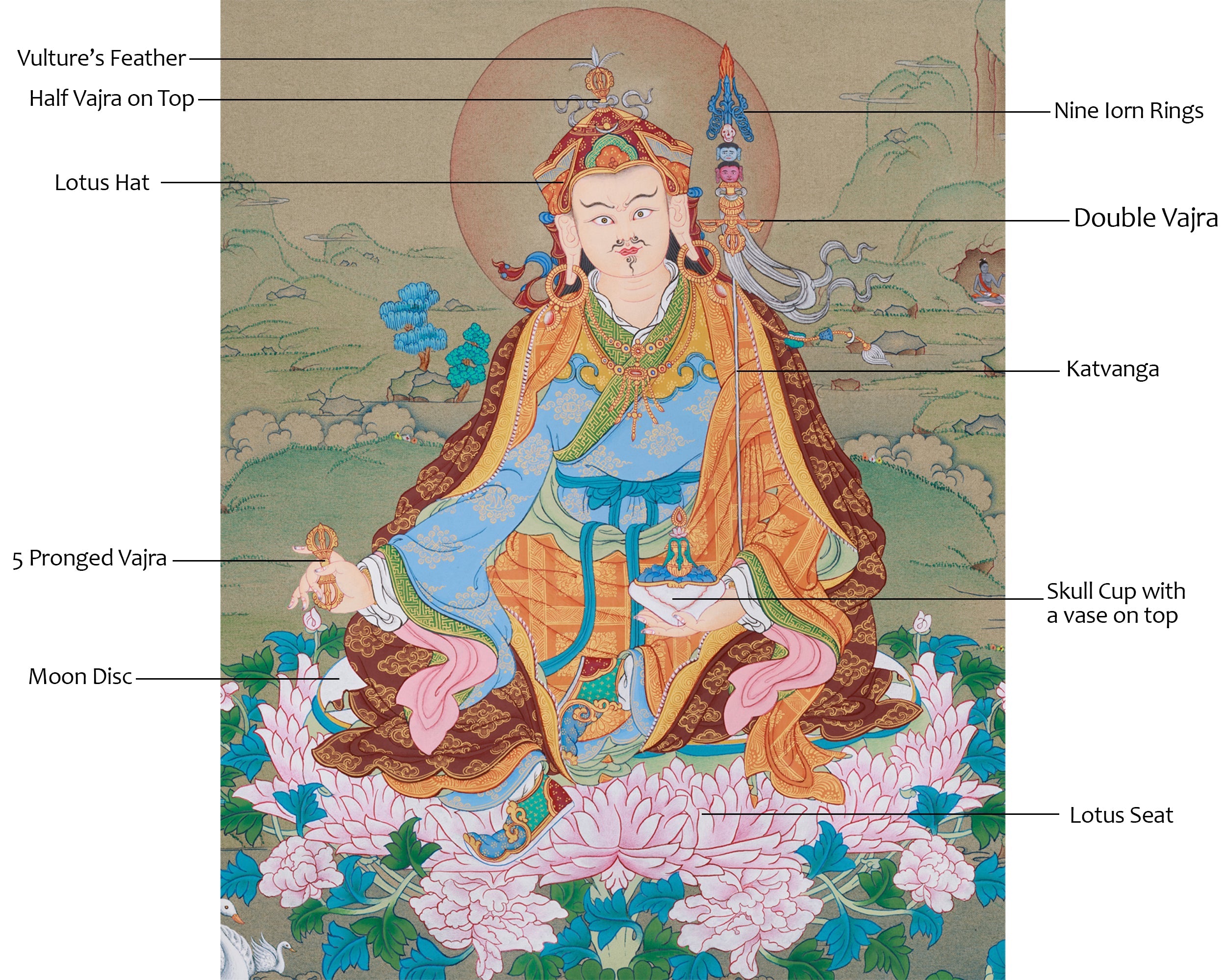 Thangka of Tantric Master Guru Rinpoche | Padmasambhava Artwork
