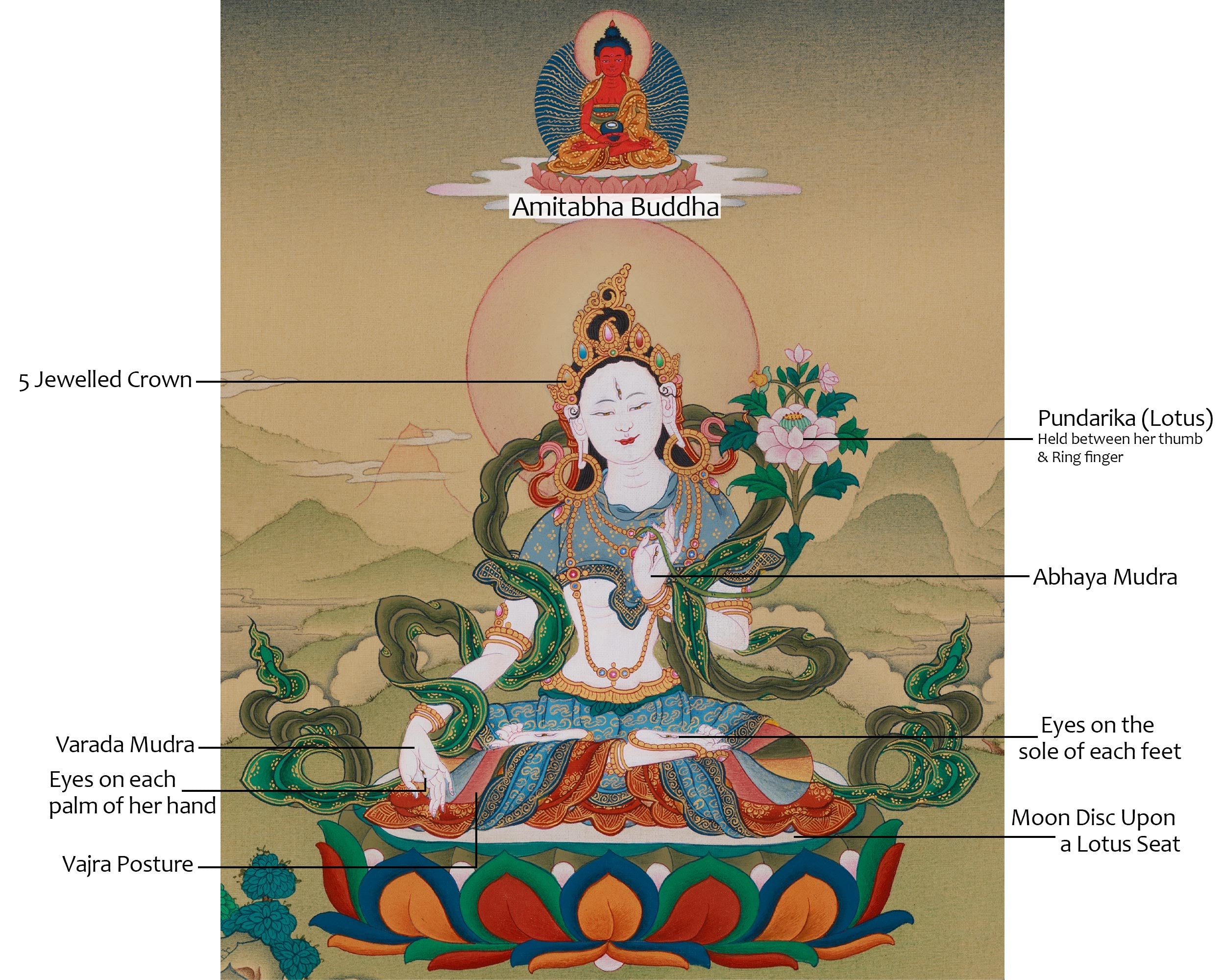 Sacred White Tara with Amitabha Buddha Thangka | Healing, Longevity, and Pure Land Peace