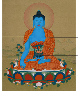 Traditional Bhaisajyaguru Thangka | Hand-Painted Medicine Buddha Art