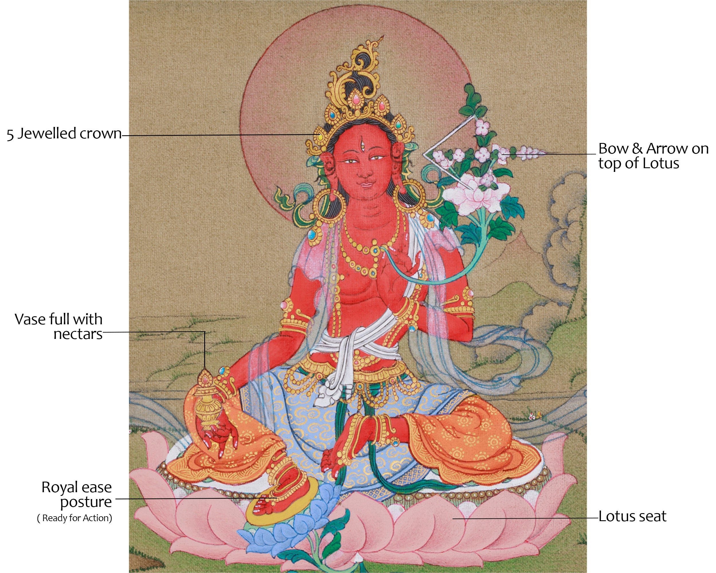 Tantric Red Tara Thangka | Goddess of Magnetism and Power