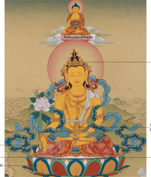 Kṣitigarbha Bodhisattva Thangka | Compassionate Guardian of Souls