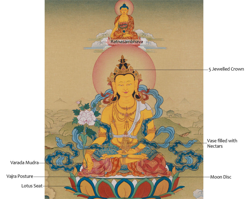 Kṣitigarbha Bodhisattva Thangka | Compassionate Guardian of Souls