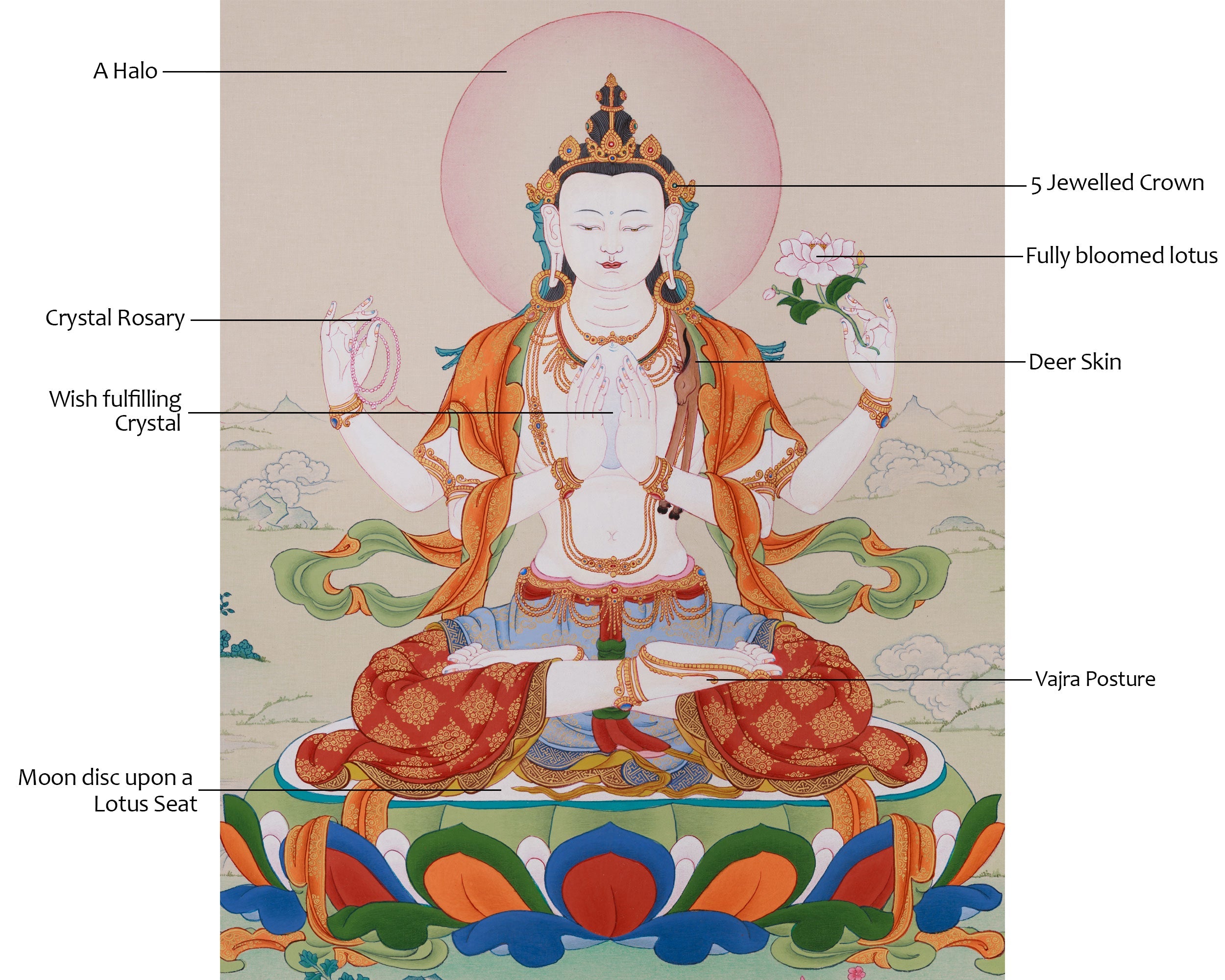Universal Compassion Thangka of Avalokiteshvara | Chenrezig Thangka