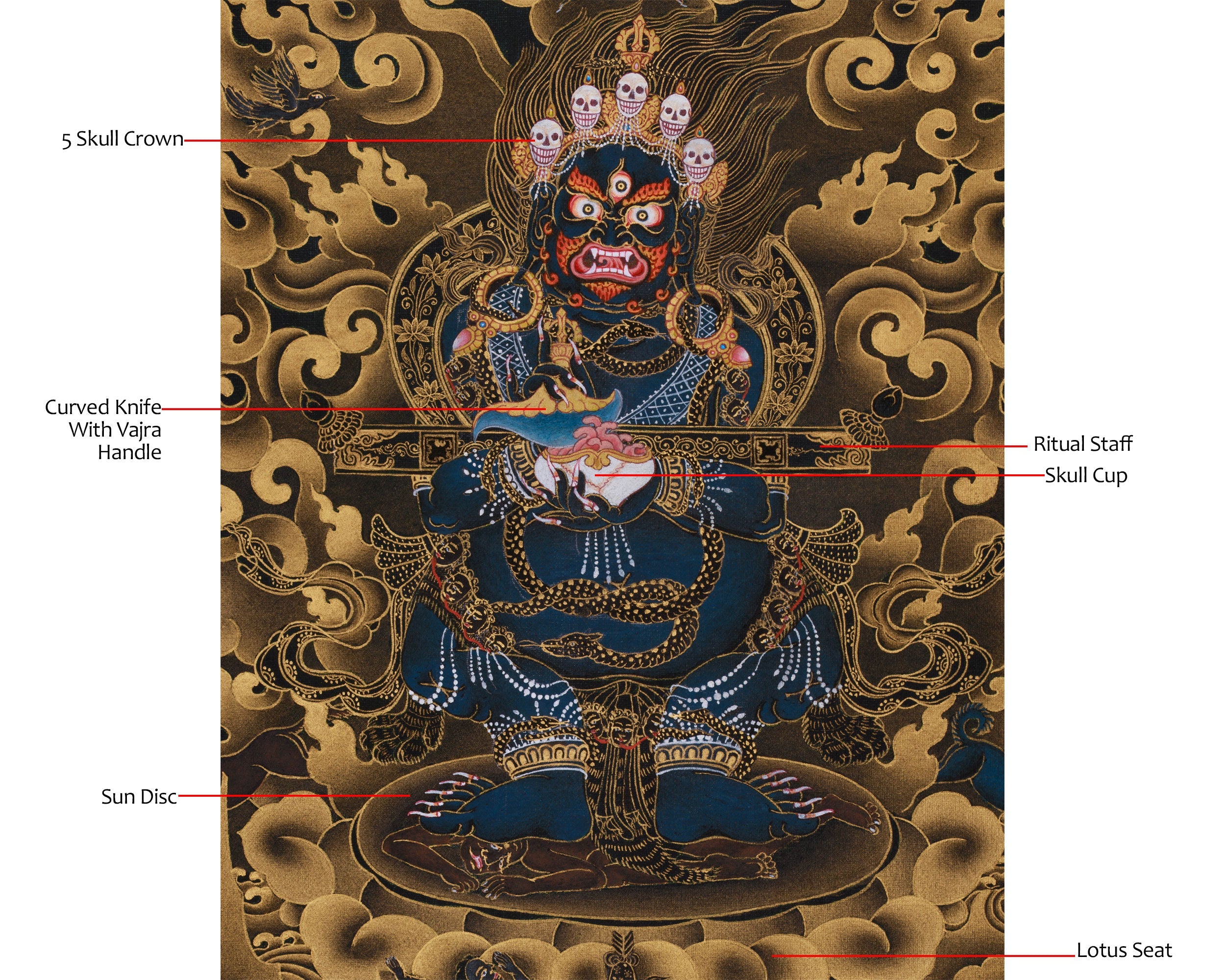 Wrathful Deity, Sakya Mahakala Thangka | Mahakala of Protection and Power