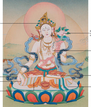 White Tara Buddhist Healing Deity Thangka | Tibetan Goddess of Longevity
