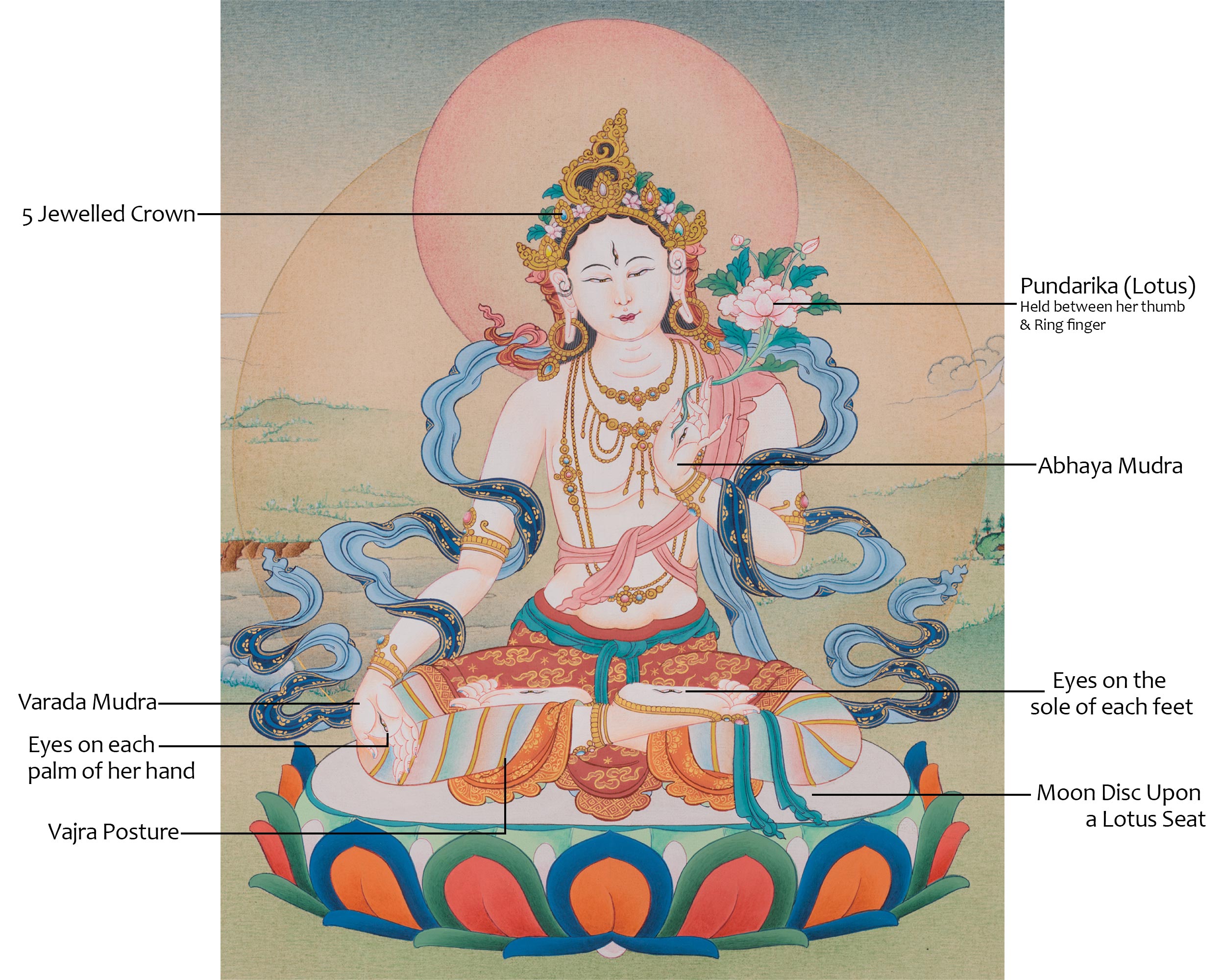 White Tara Buddhist Healing Deity Thangka | Tibetan Goddess of Longevity