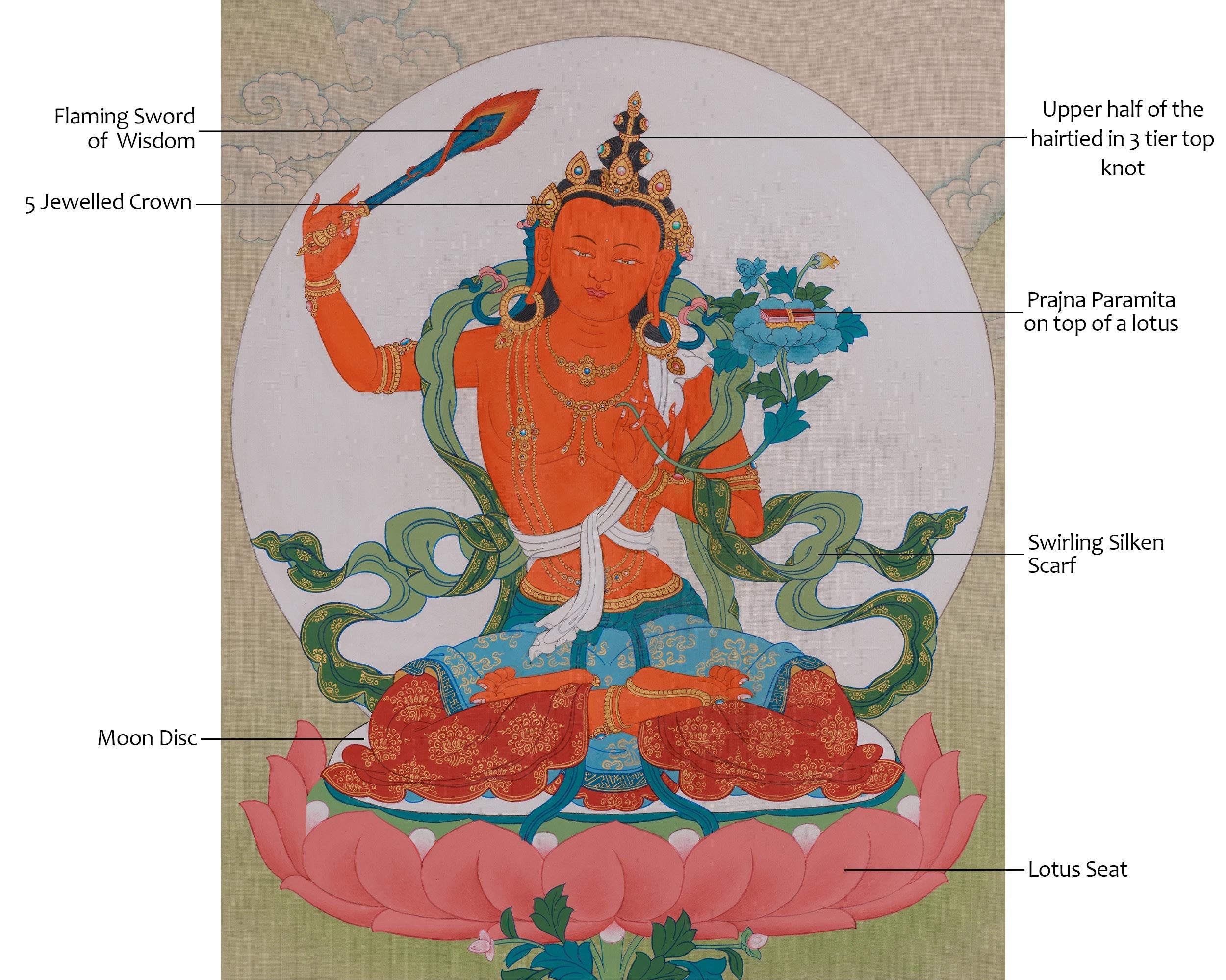 Buddhist Wisdom Deity Manjushri Thangka | Awakening Wisdom | Himalayan Art