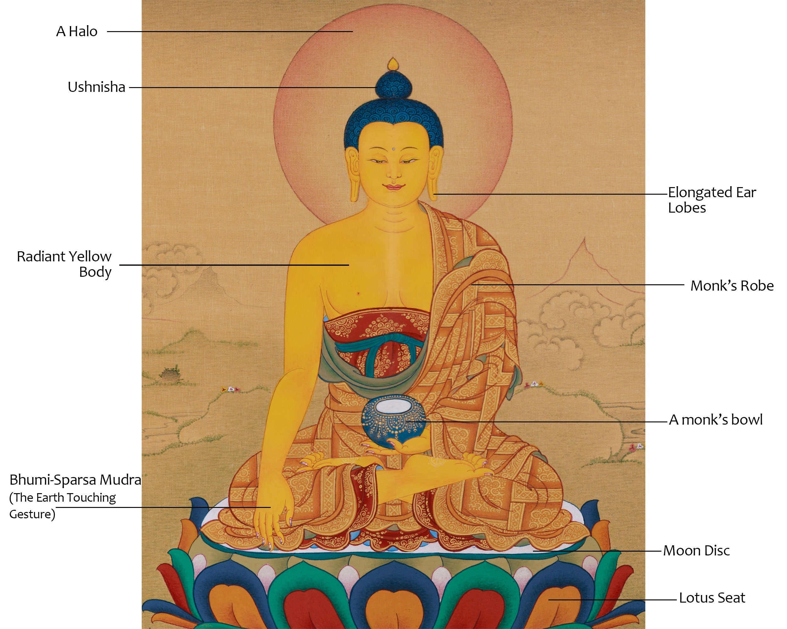 Hand-Painted Buddha In Bhumi Sparsha Mudra Thangka | Tibetan Buddha Painting