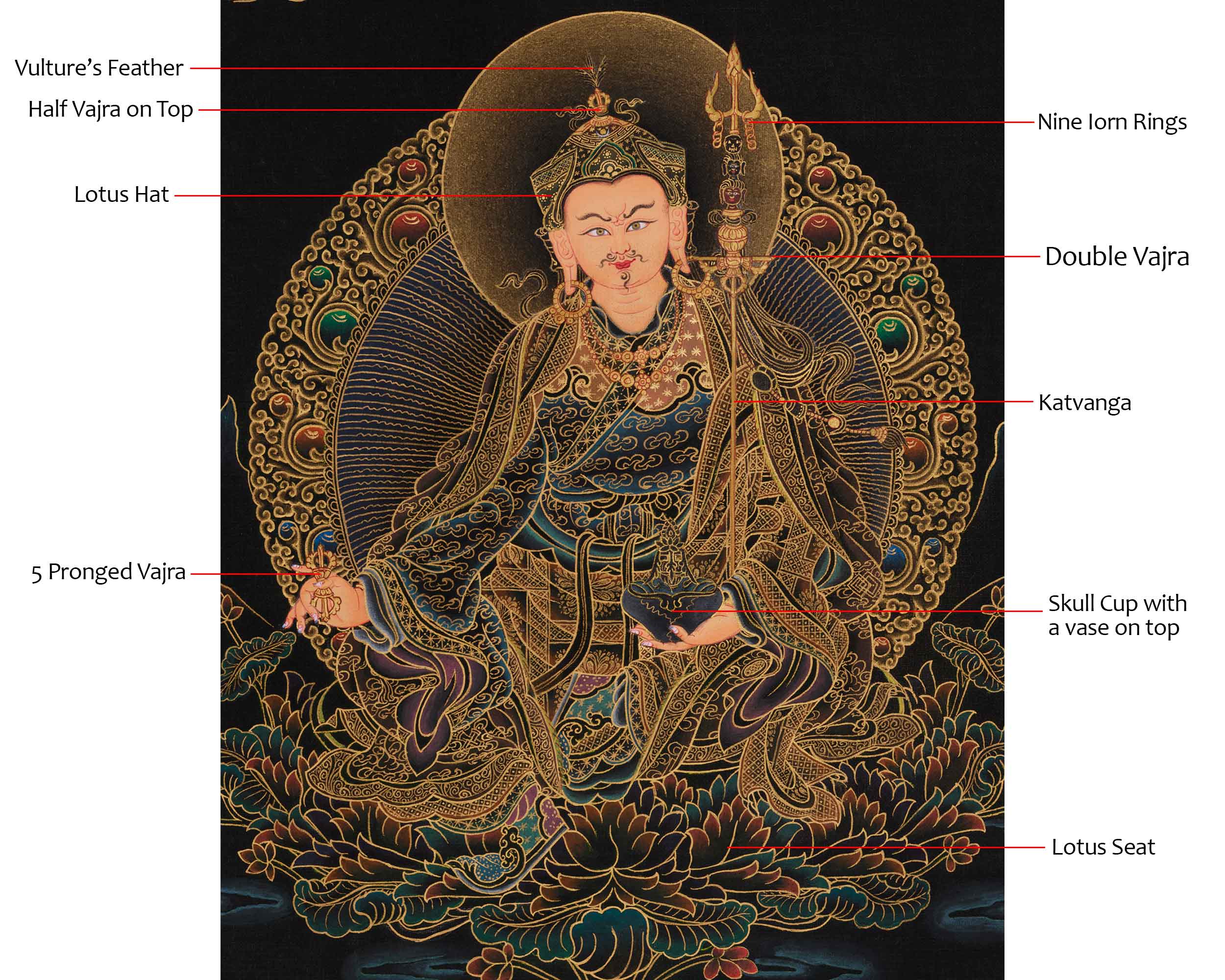 Tantric Master Padmasambhava Art | Spiritual Guide | Vajrayana Buddhism