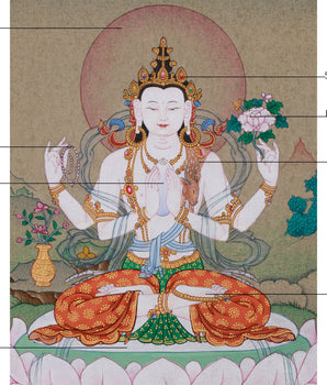 Hand-Painted Tibetan Chenrezig Thangka | Avalokiteshvara Compassionate Deity