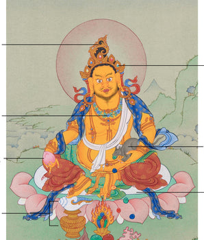 Jambhala Buddha Thangka | Tibetan Buddhism