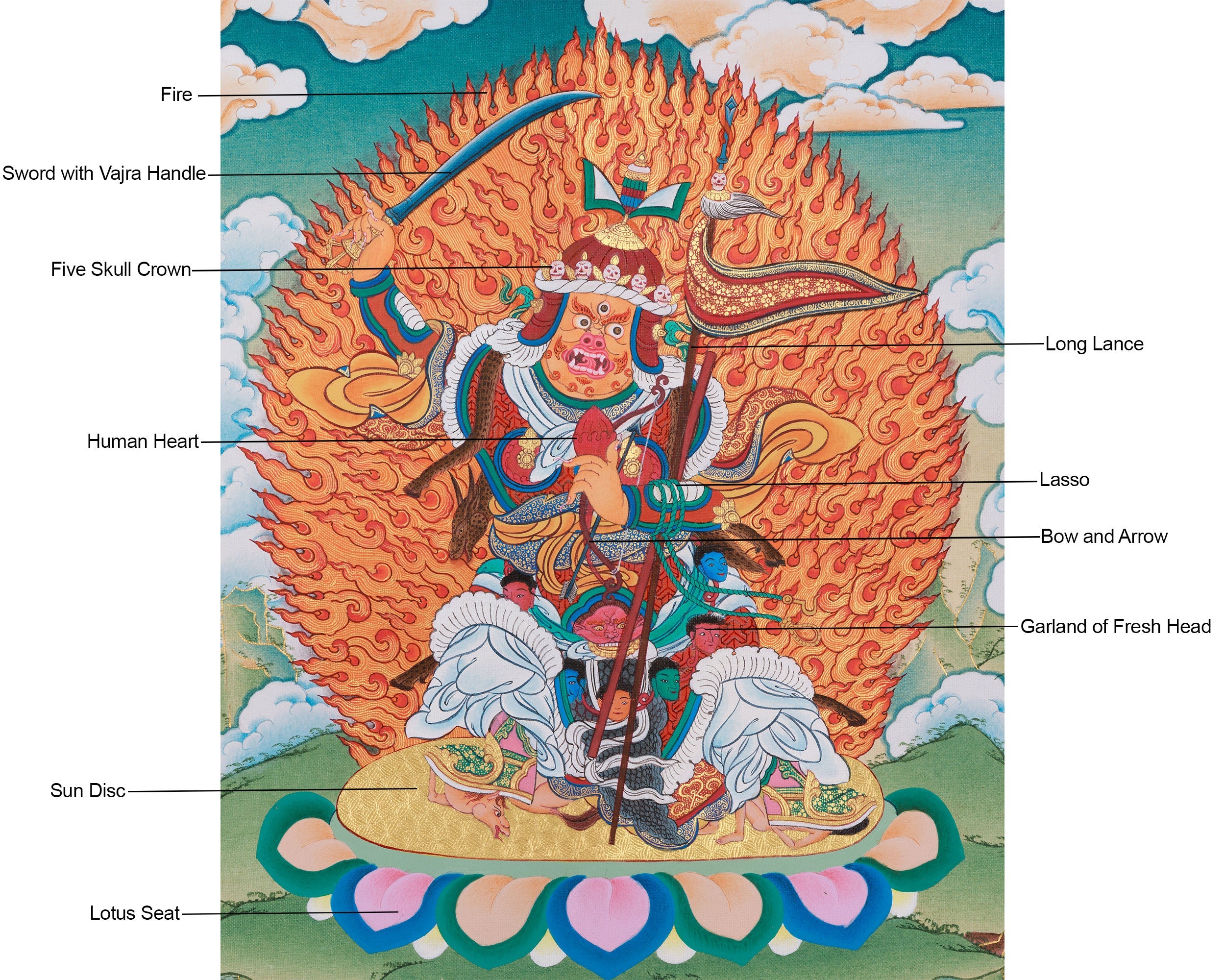 Begtsechen Mahakala Thangka | Wrathful Protector Deity in Tibetan Buddhism