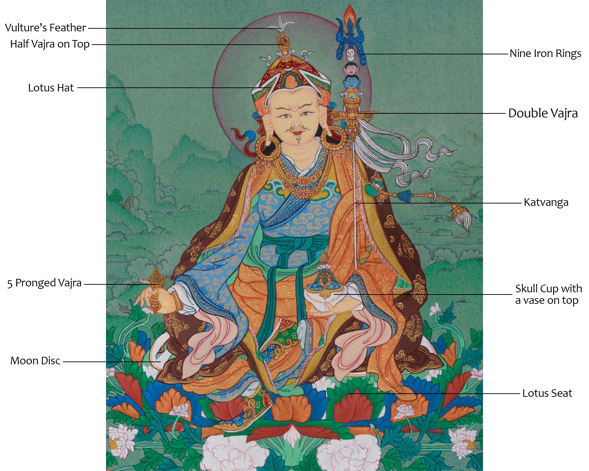 Precious Teacher Guru Rinpoche | Symbolized Wisdom and Enlightened Guidance