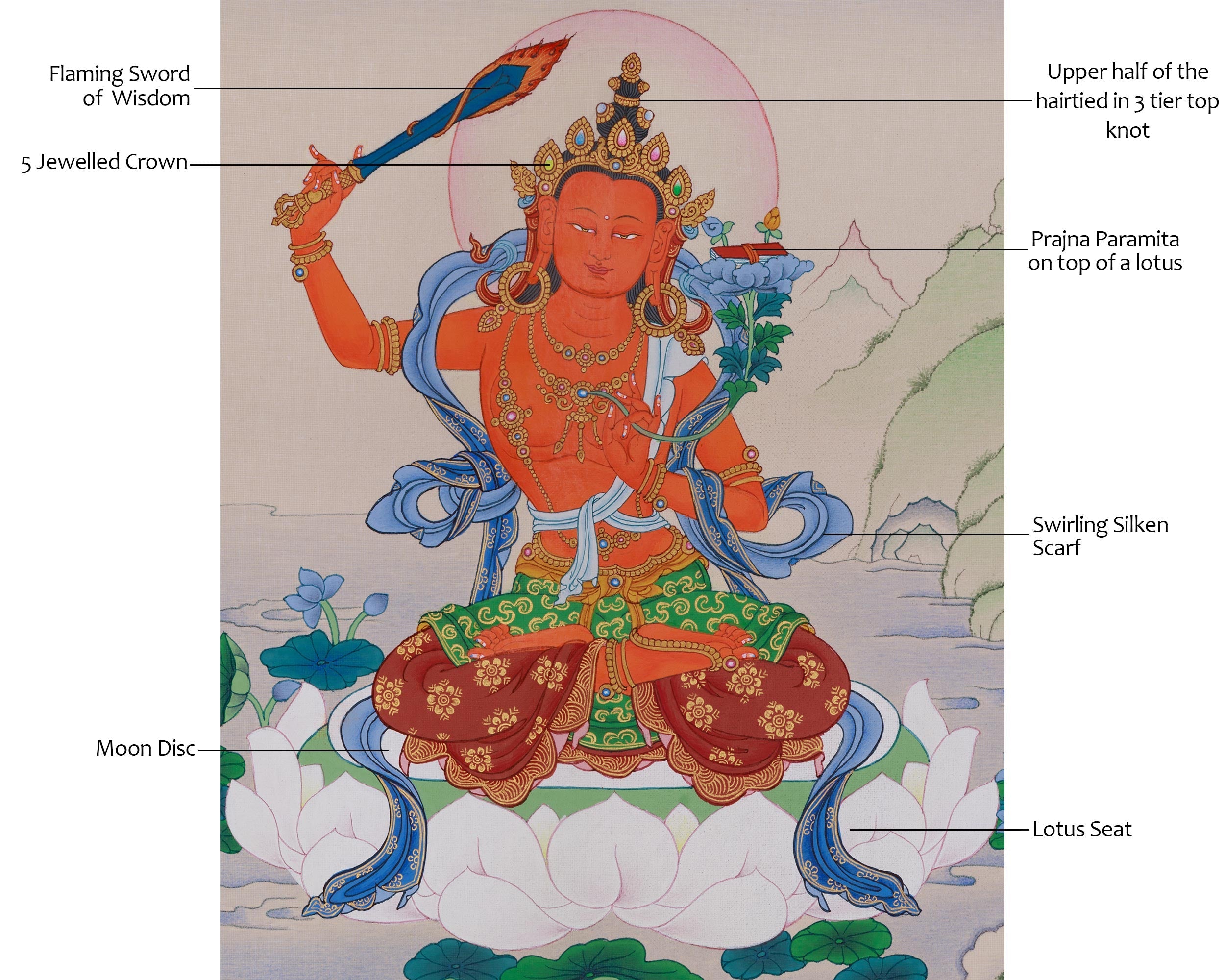 Sacred Art of Manjushri | Embodiment of Enlightened Wisdom