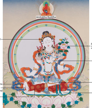Bodhisattva White Tara Painting | Tibetan Goddess of Compassionate Healing
