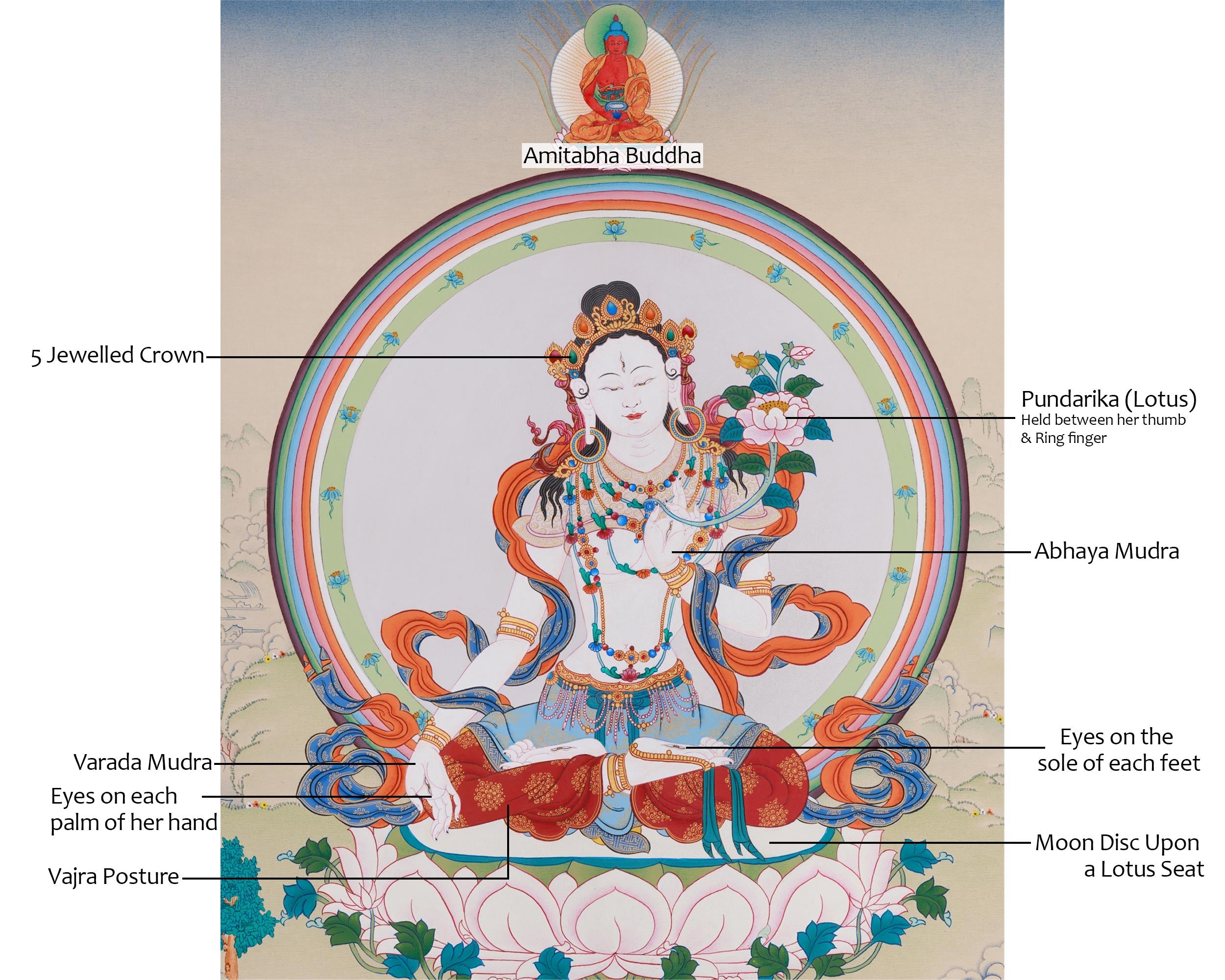 Bodhisattva White Tara Painting | Tibetan Goddess of Compassionate Healing
