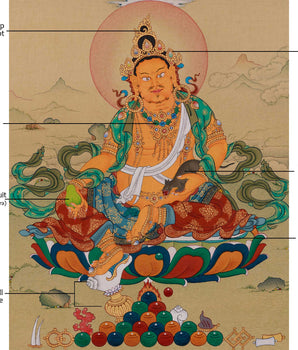 Tibetan Dzambhala with Ratnasambhava | Wealth Deity and Abundance