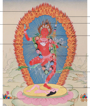 Hand-Painted Wrathful Vajravarahi Thangka | The Powerful Goddess of Transformation