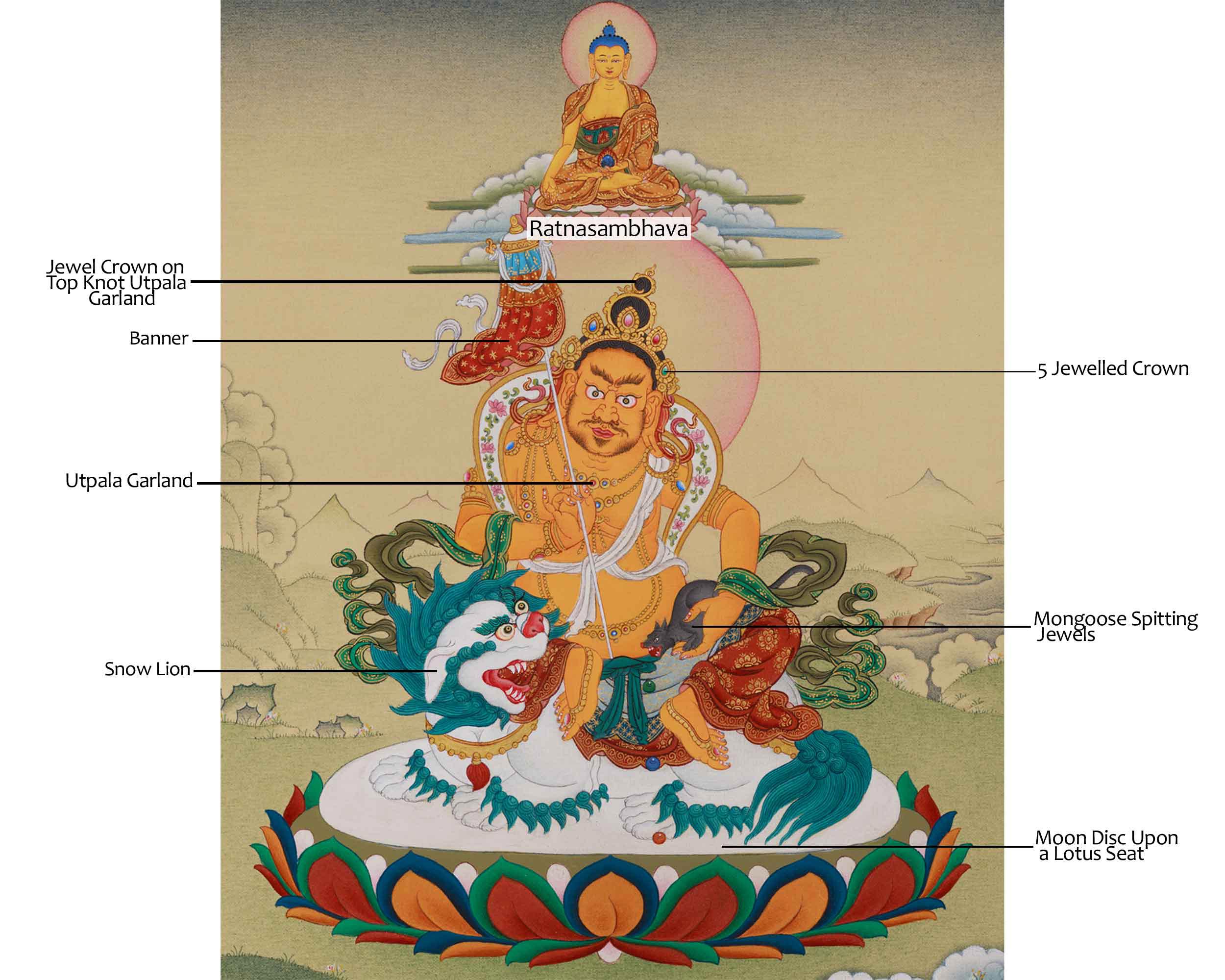 Himalayan Thangka of Namtoshe with Ratnasambhava | Sacred Wealth and Wisdom Art