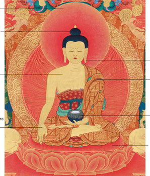 Siddhartha Gautama Buddha Thangka | The Enlightened One in Radiant Golden Splendor