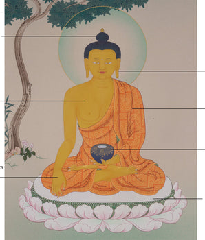 The Shakyamuni Buddha Thangka | Seated In Meditation