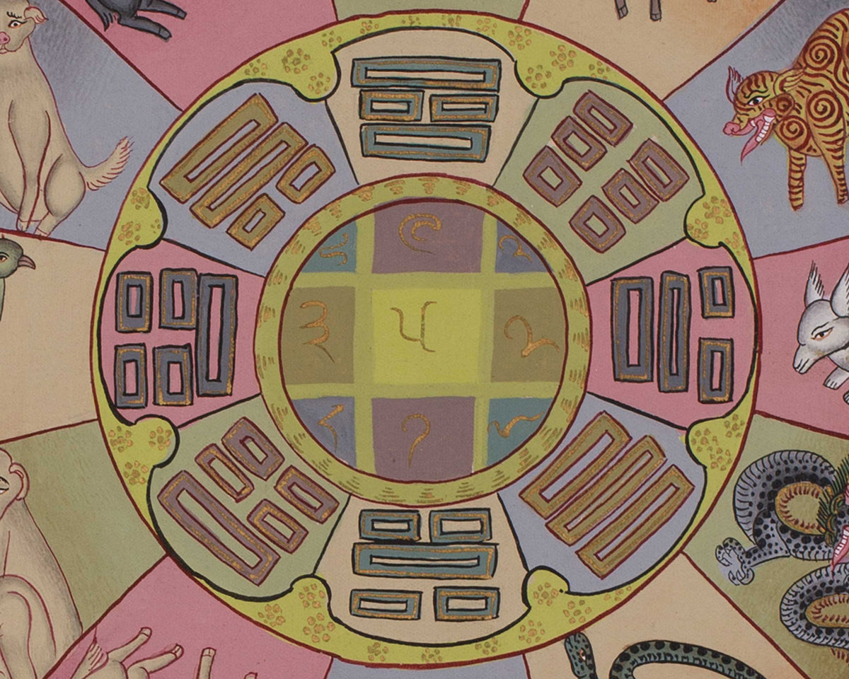 Tibetan Calendar | An Intricate Thangka Depicting the Buddhist Year and Lunar Cycle