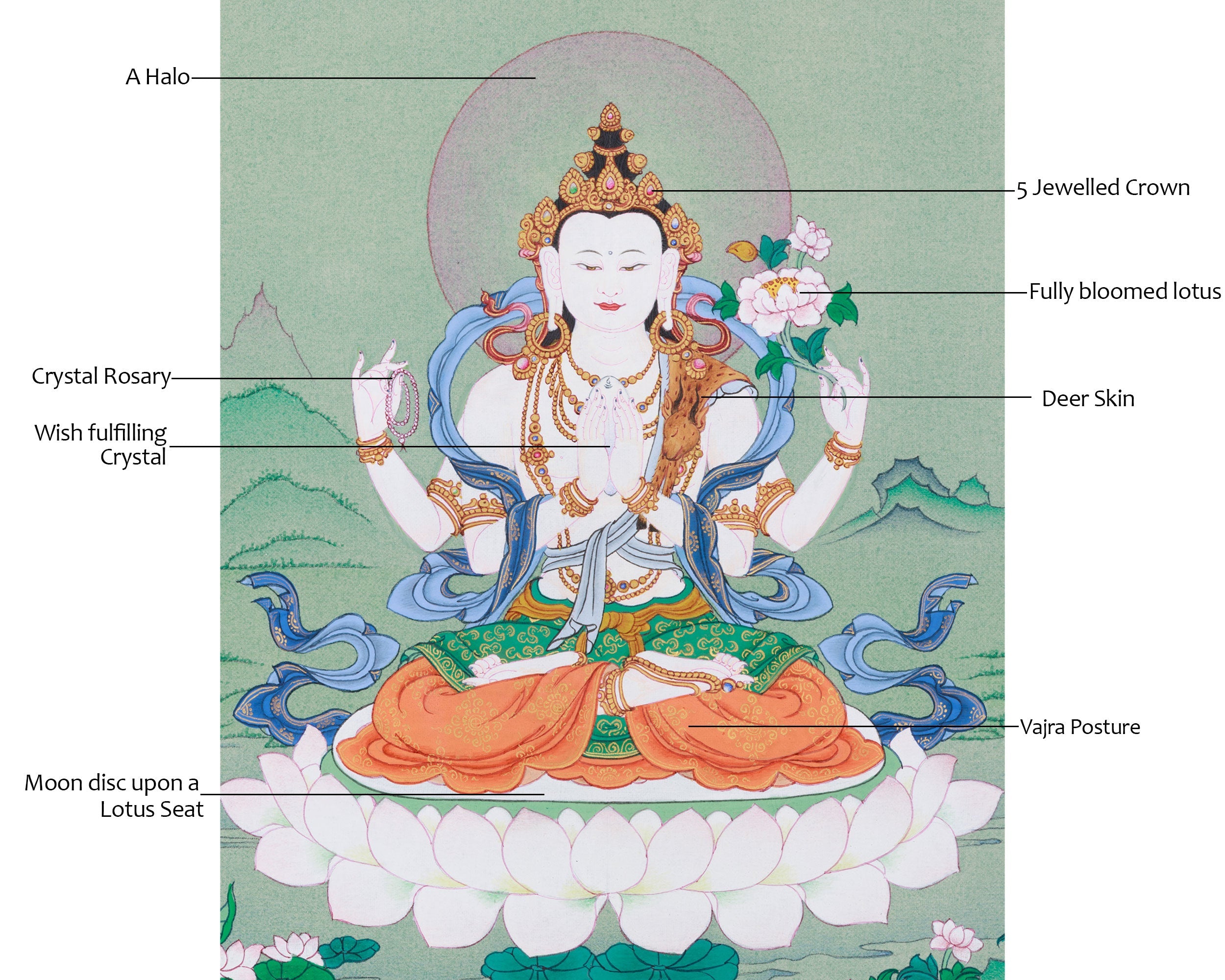 Traditional Four-Armed Chenrezig Thangka | The Bodhisattva of Boundless Mercy