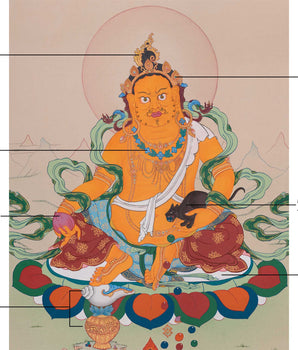 God of Abundance, Dzambhala Thangka | Tibetan Buddhist Wealth Deity