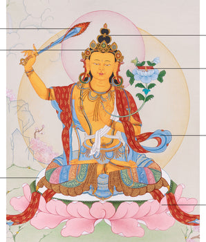 Manjushri, God of Wisdom | Bodhisattva Thangka