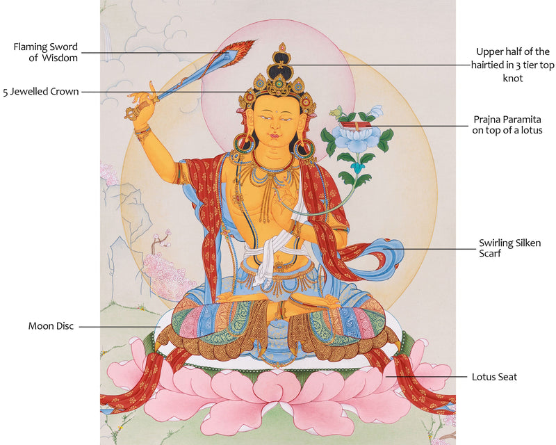 Manjushri, God of Wisdom | Bodhisattva Thangka