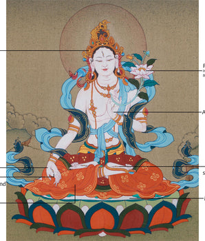 Buddhist Goddess White Tara Thangka | Deity of Longevity and Compassion