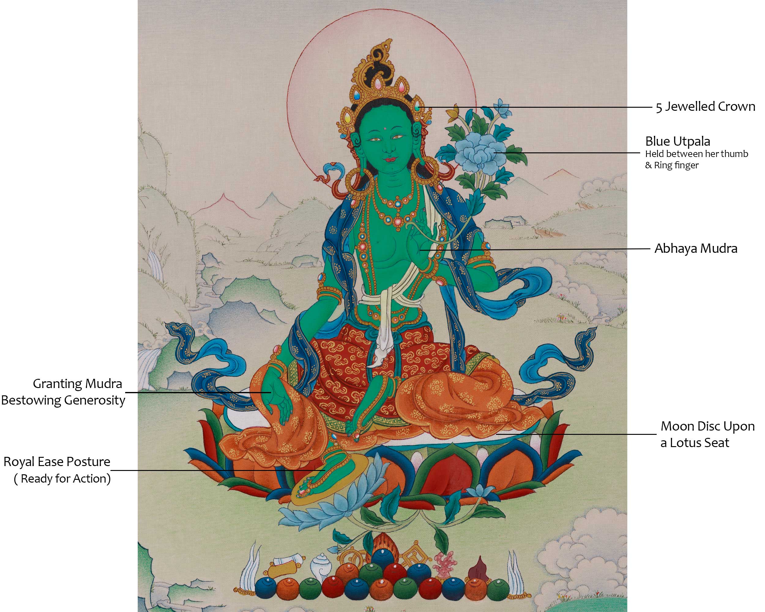 Mother of Liberation Green Tara Thangka | Himalayan Sacred Buddhist Artwork