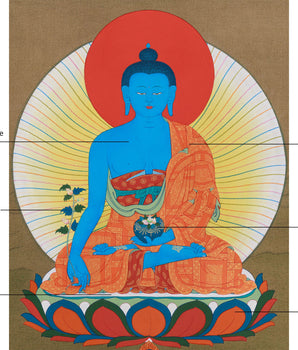 The Healing Buddha Thangka | Bhaisajyaguru Spiritual Decor